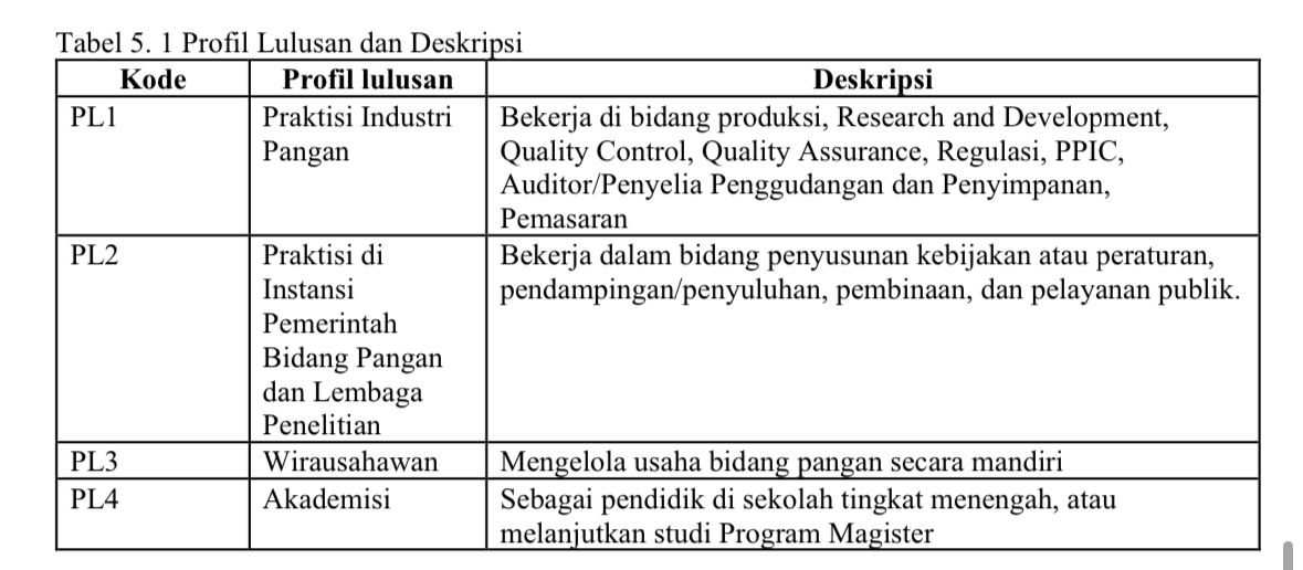 Profil Lulusan